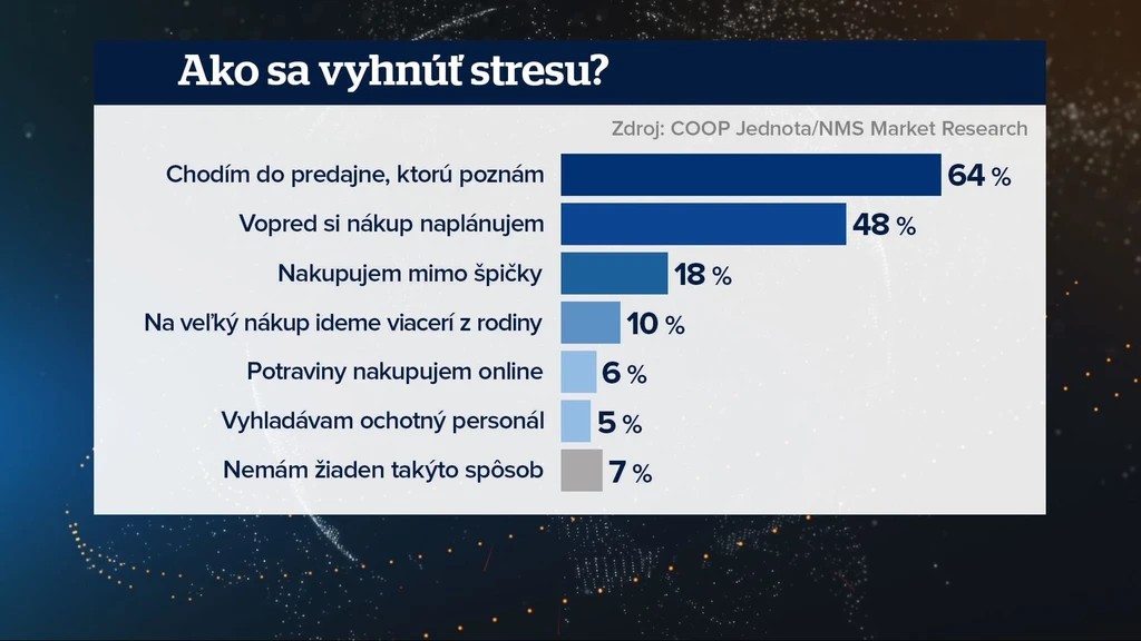 Ako sa vyhnúť stresu?
