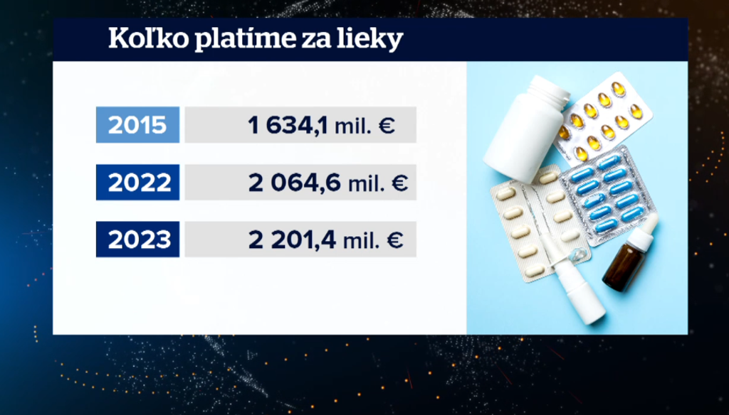 Koľko zaplatíme za lieky?