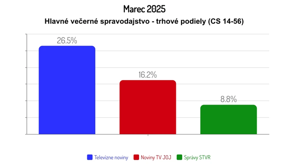 Marec 2025