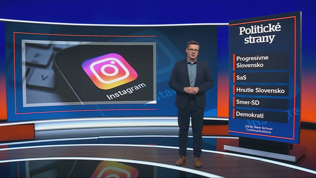 Politici na sociálnych sieťach