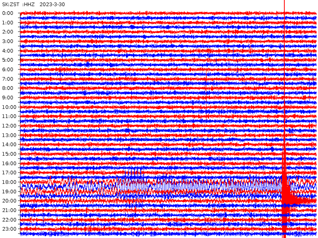 Zemetrasenie zachytil aj seizmogram na Železnej studničke.