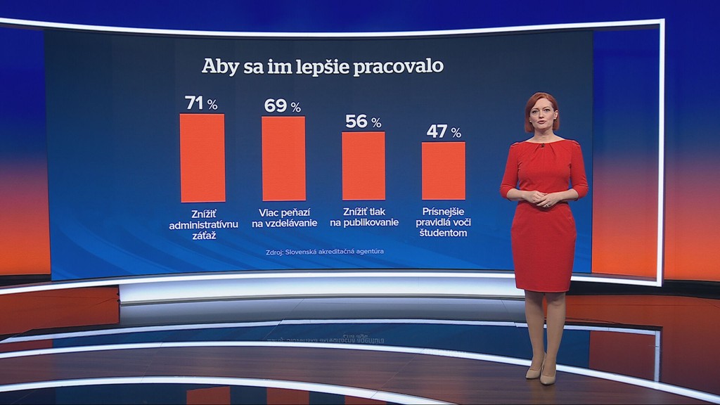 Vysokoškolskí učitelia