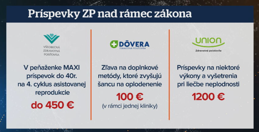 Benefity zdravotných poisťovní.