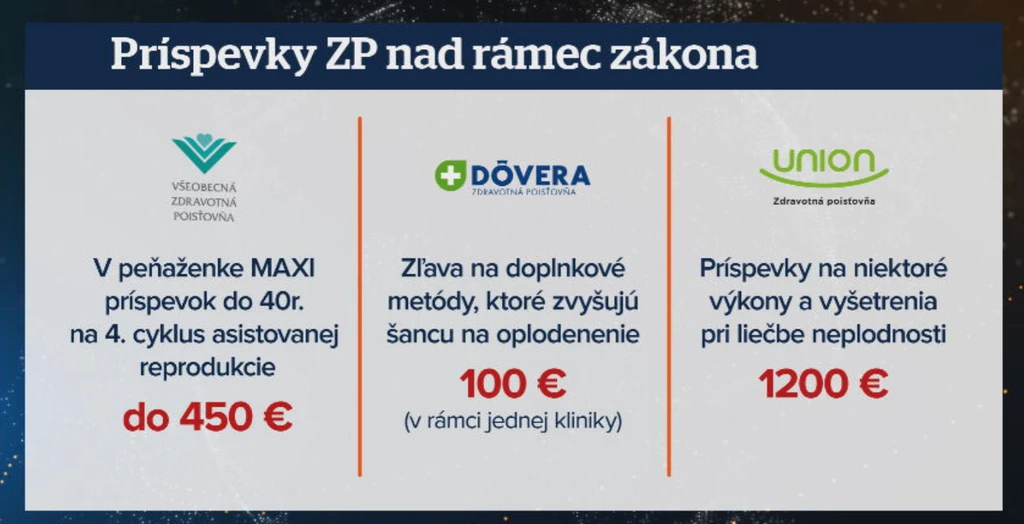 Benefity zdravotných poisťovní.