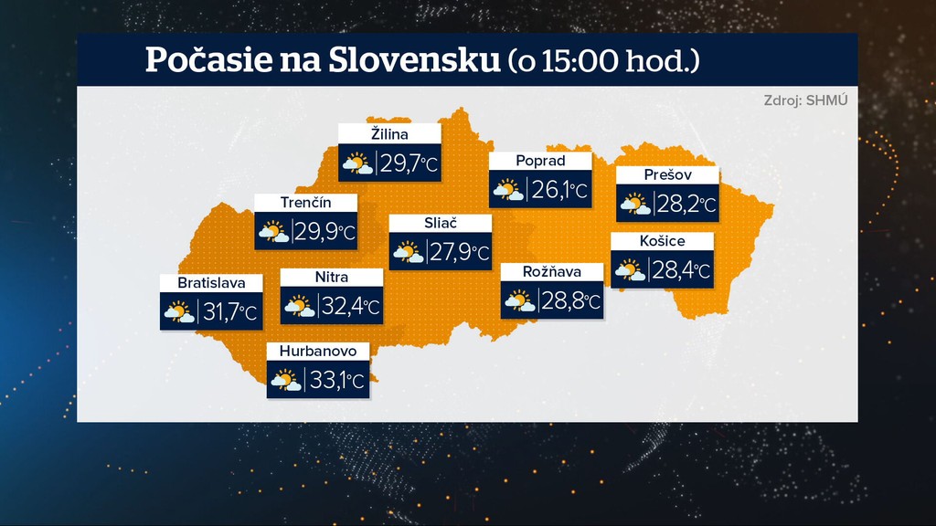 Počasie na Slovensku