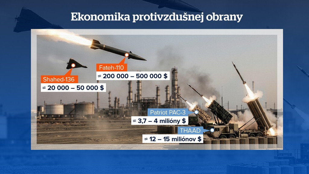 Ekonomika protivzdušnej obrany