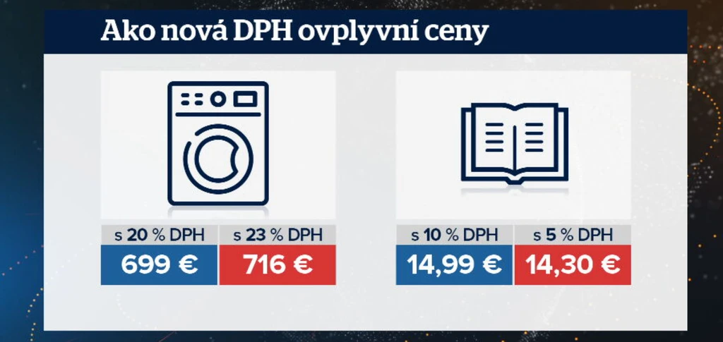 Nová DPH