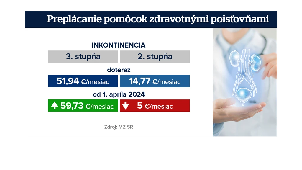 Tabuľka inkontinencia