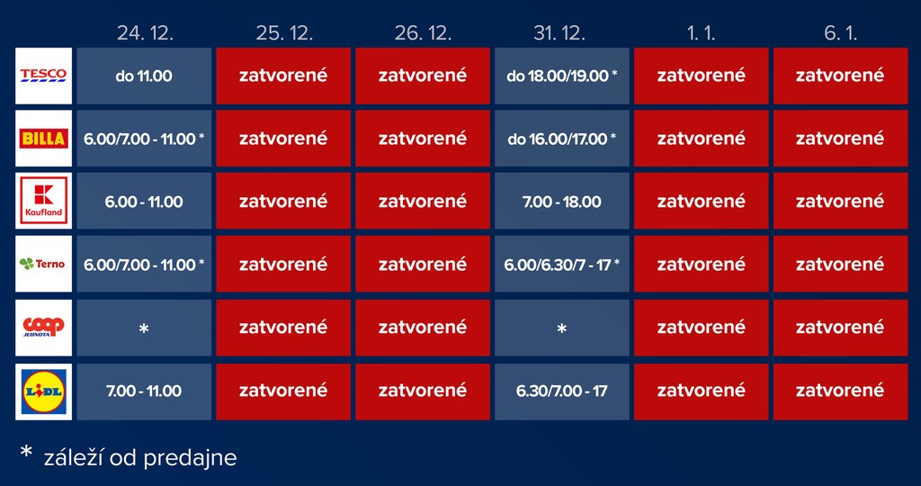 Billa Otvaracie Hodiny Cez Sviatky 2017