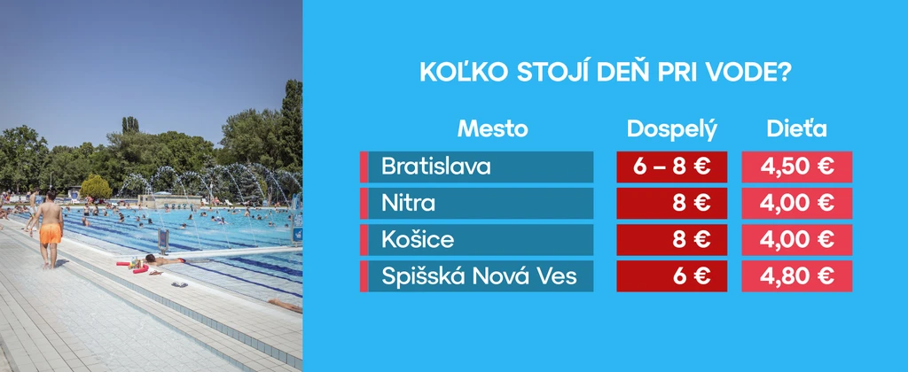 Koľko stojí deň pri vode?
