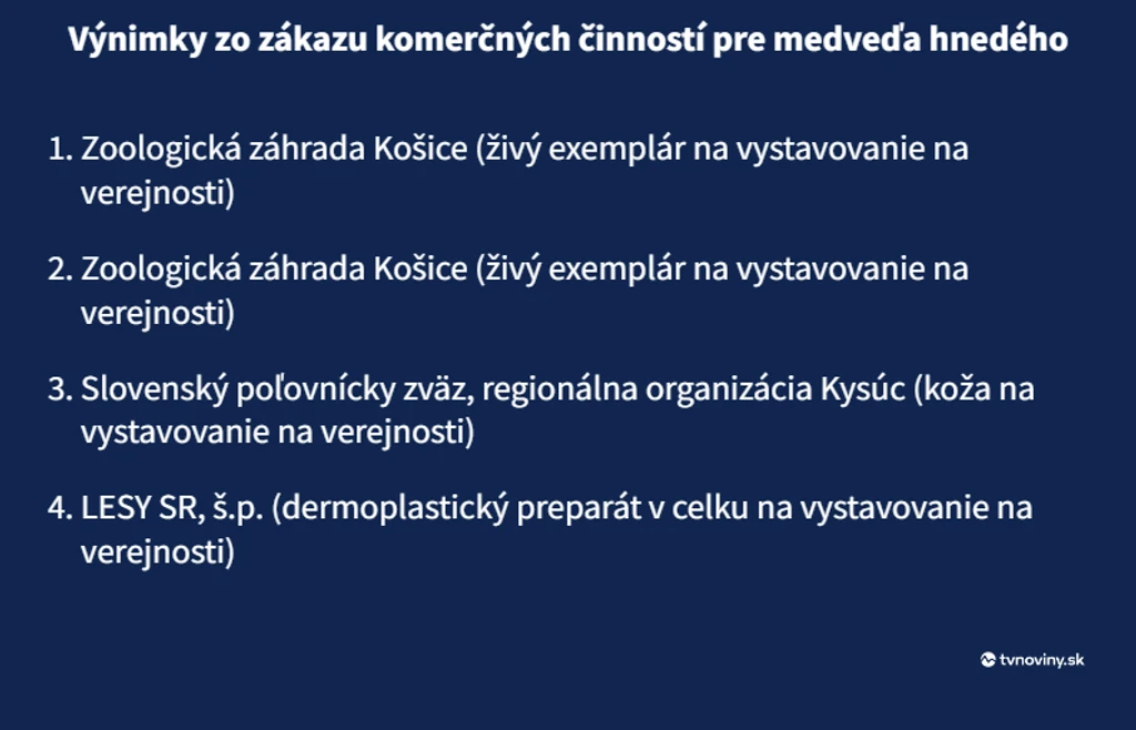 Výnimky udelené ministerstvom. 