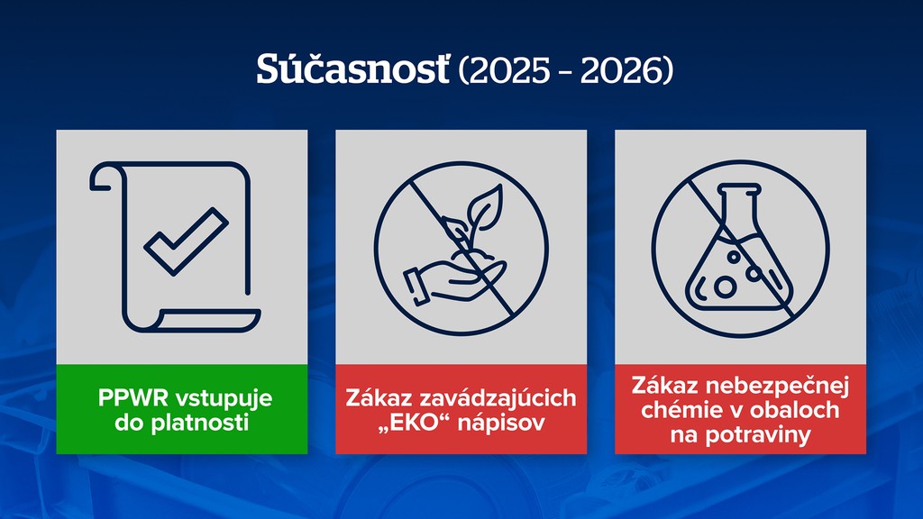 Obalový odpad - súčasnosť