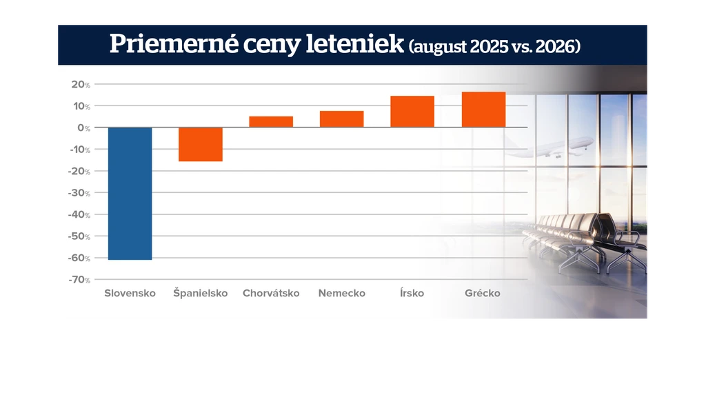 Na snímke priemerné ceny leteniek.