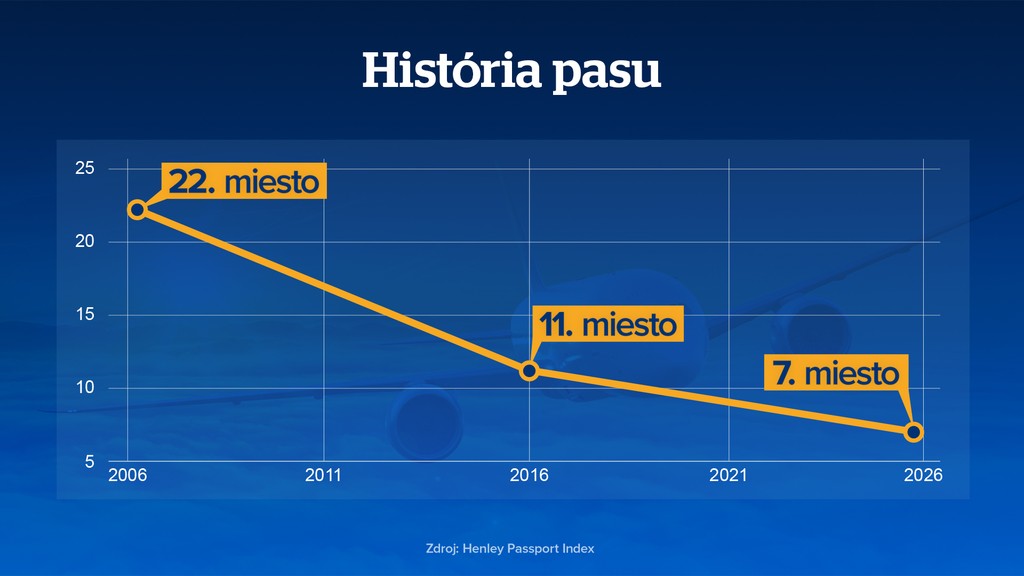 História pasu