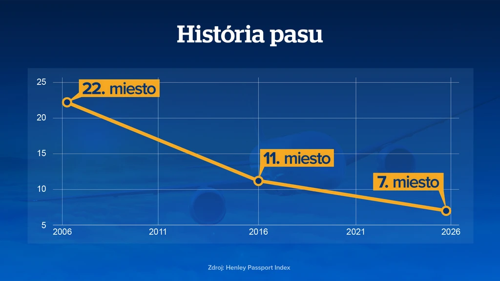 História pasu