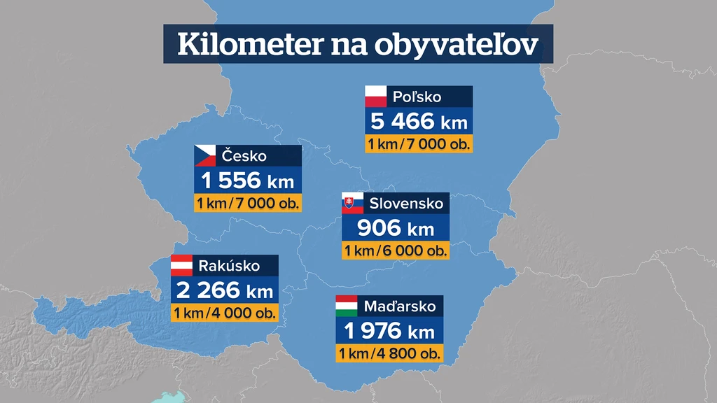 Kilometer na obyvateľov