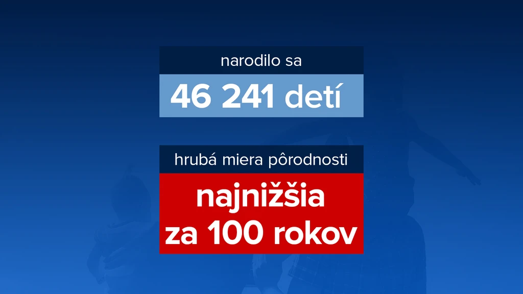 Nízka pôrodnosť
