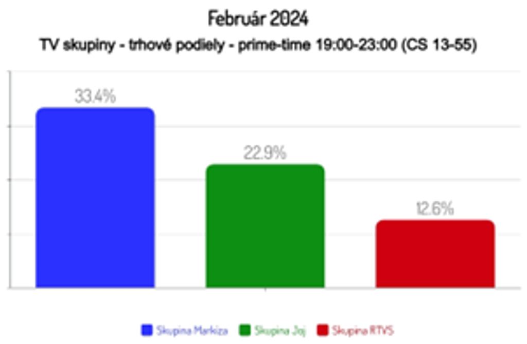 Február 2024