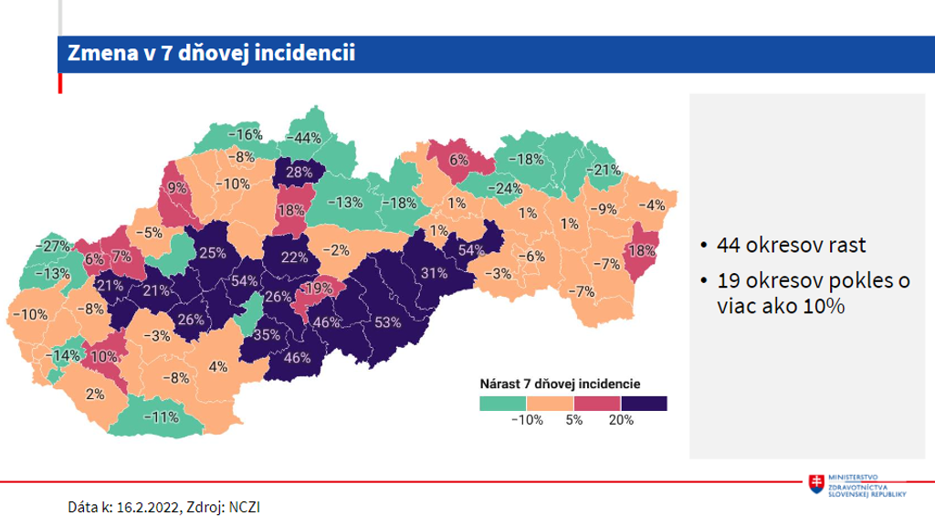 Zmena v sedemdňovej incidencii