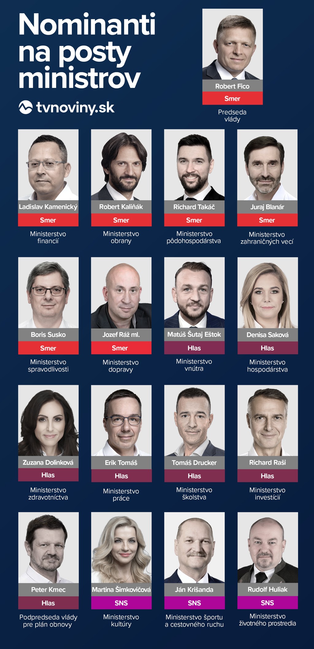 Nominanti na posty ministrov.