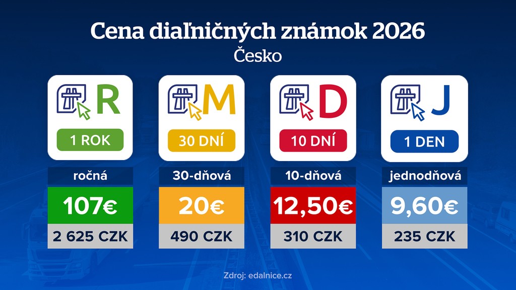 Cena diaľničných známok 2026 - Česko