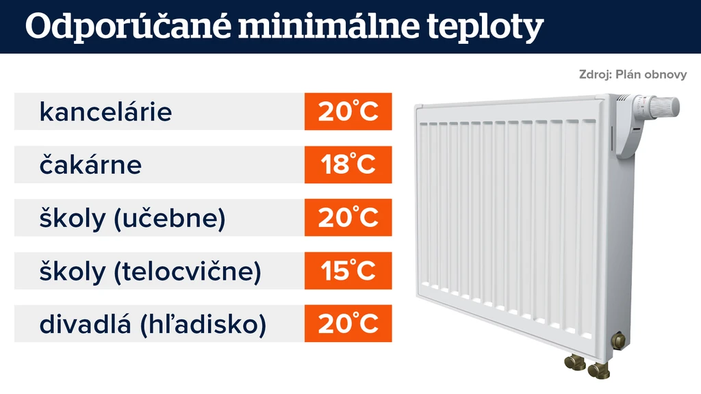 Odporúčané minimálne teploty.