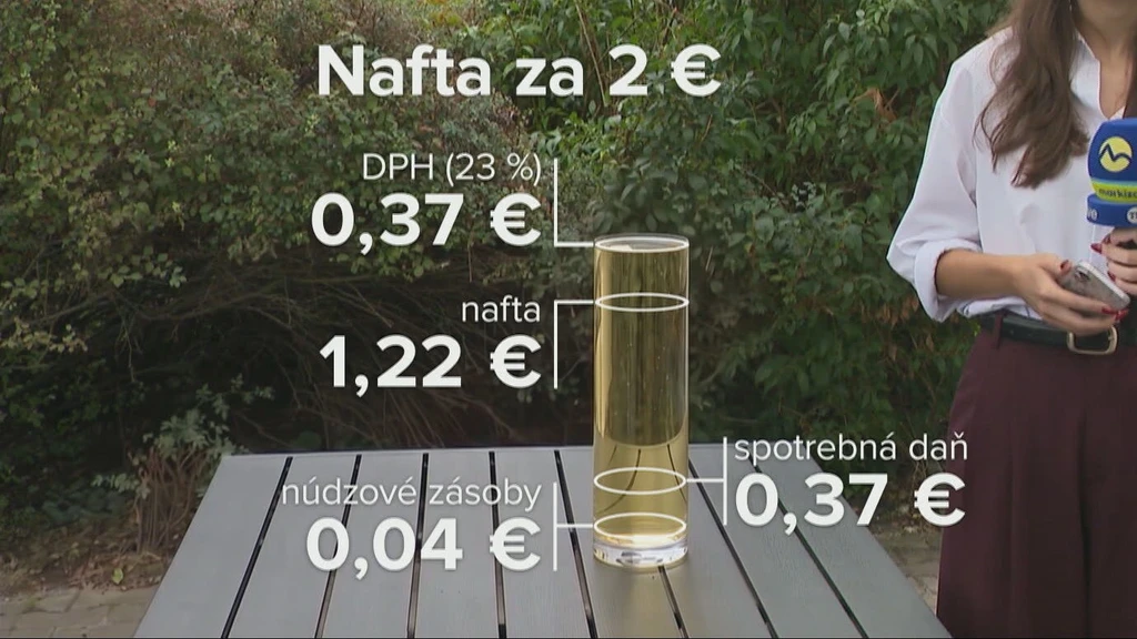 Nafta za dve eurá