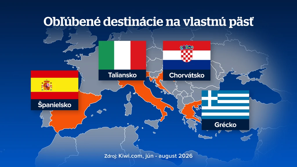 Obľúbené destinácie na vlastnú päsť. 