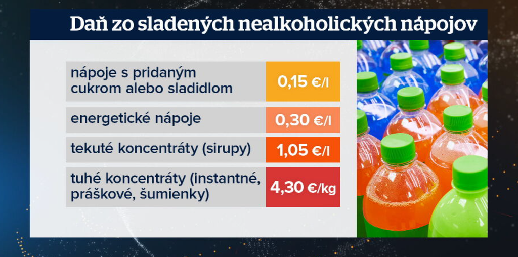 Daň zo sladených nápojov - tabuľka