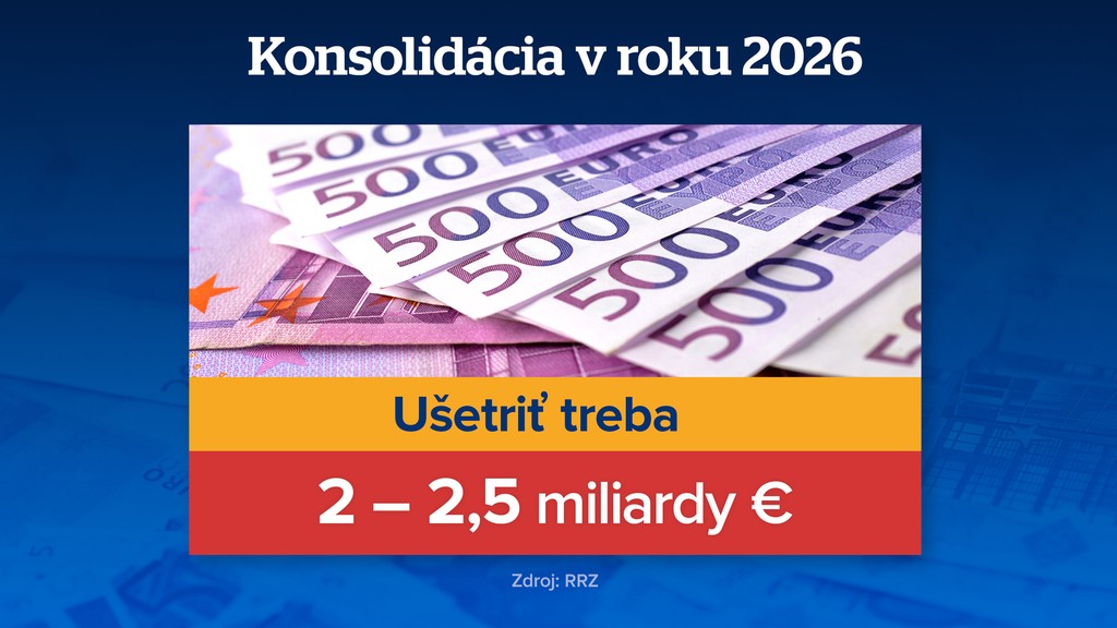 Konsolidácia v roku 2026