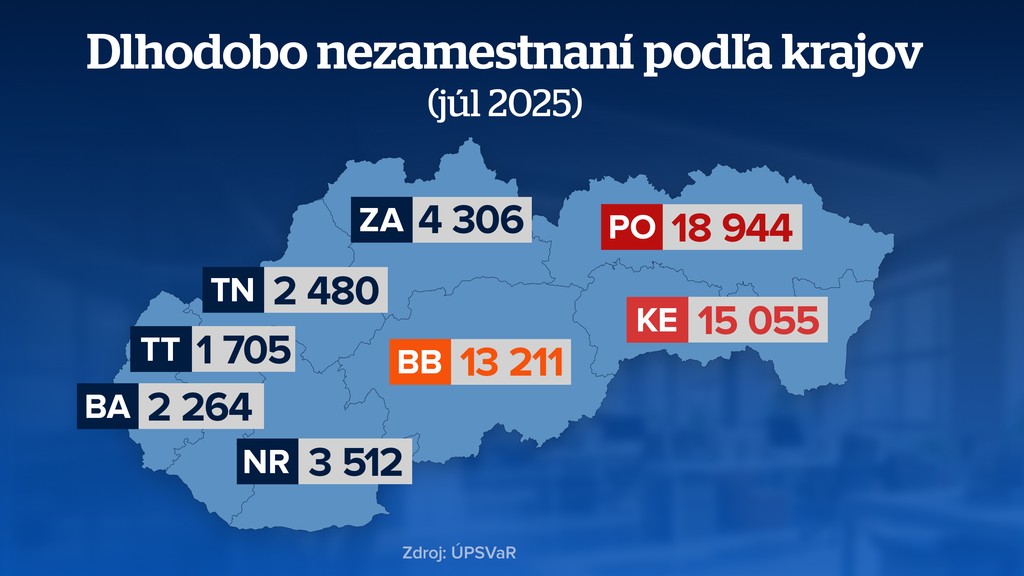 Dlhodobo nezamestnaní podľa krajov