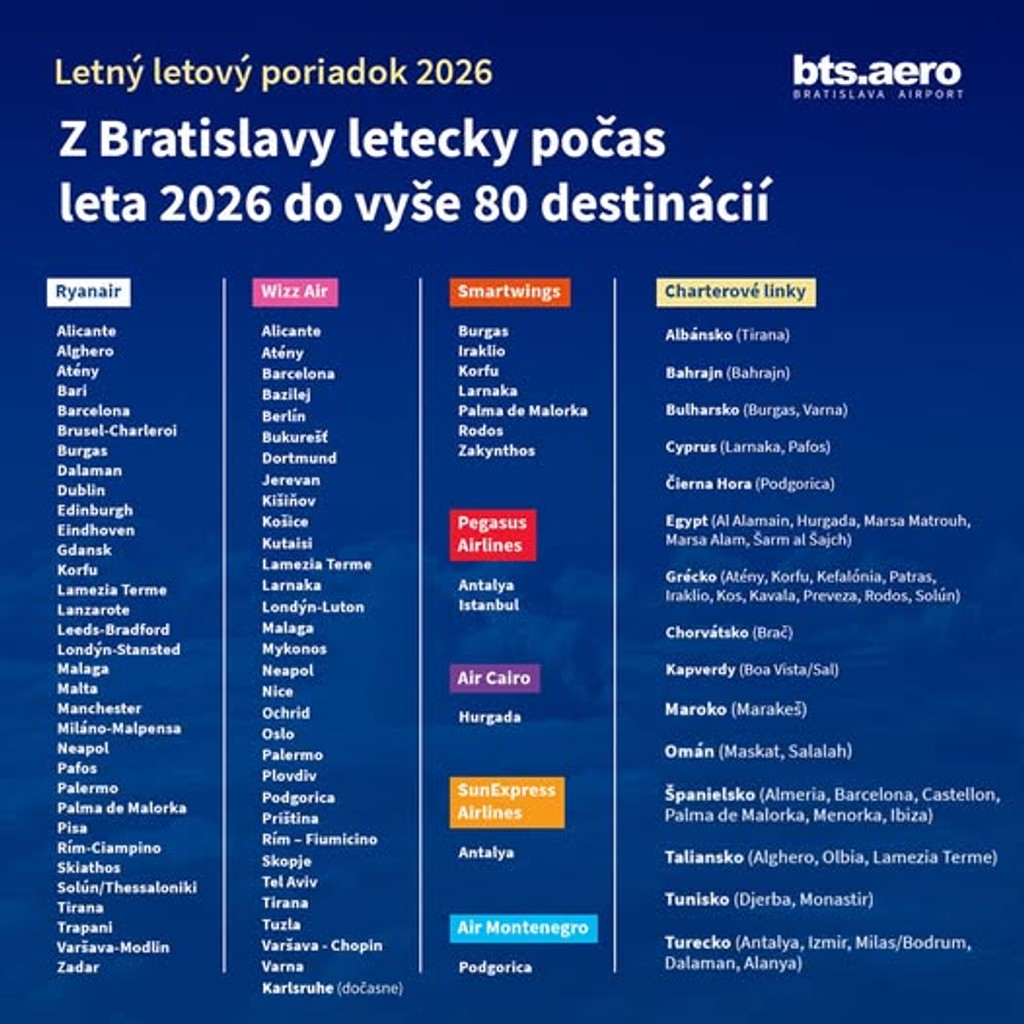 Rekordný letový poriadok.