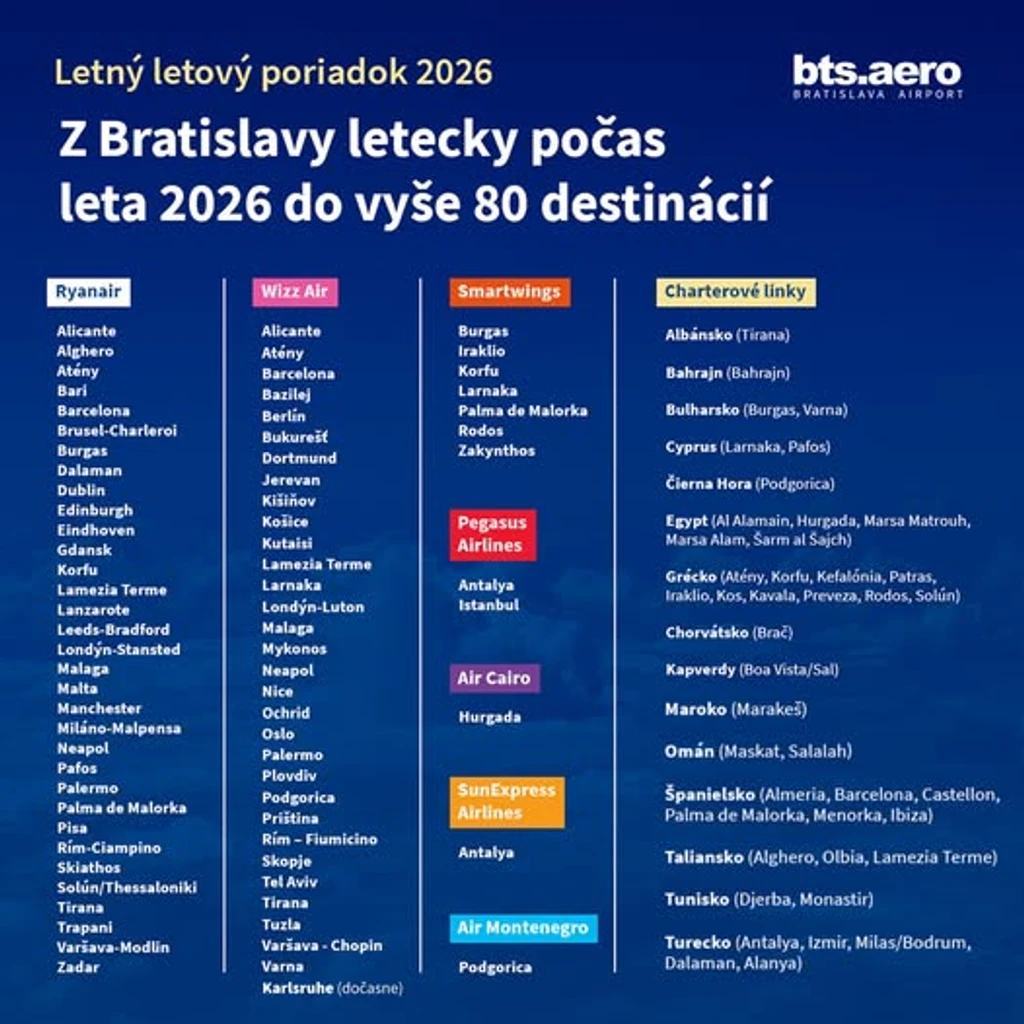 Rekordný letový poriadok.