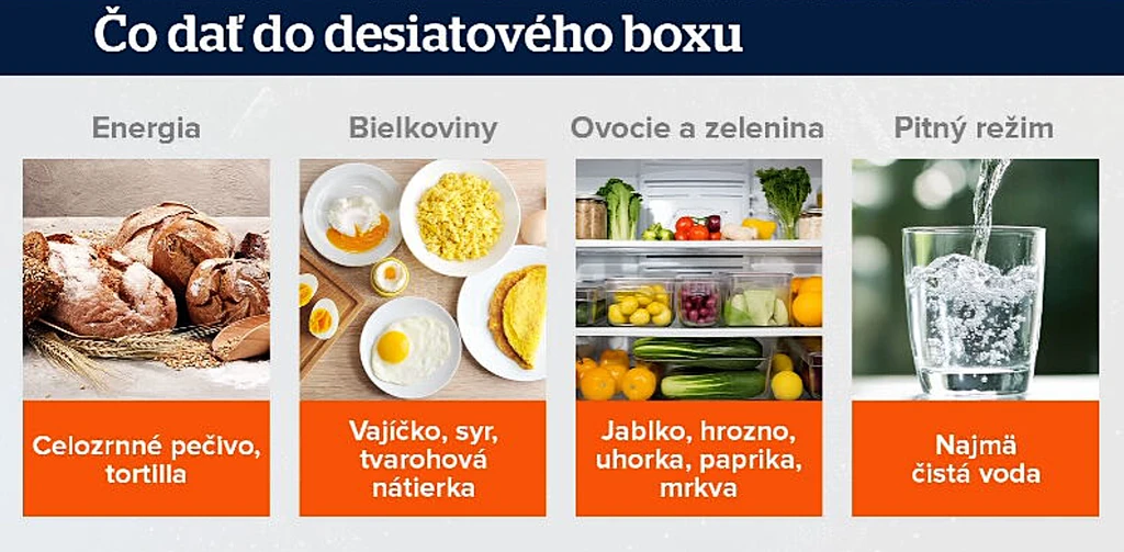 Čo dať do desiatového boxu. 