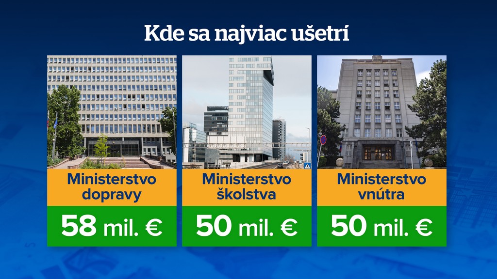 Kde sa najviac ušetrí