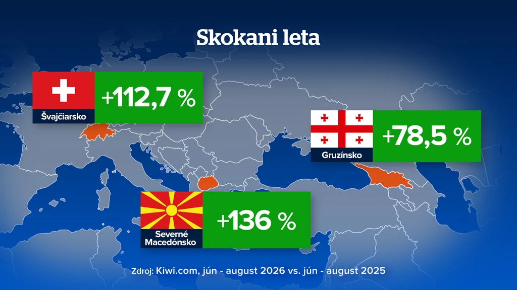 Skokani leta. 