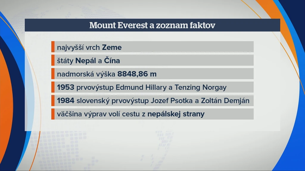 Fakty o Mount Everest