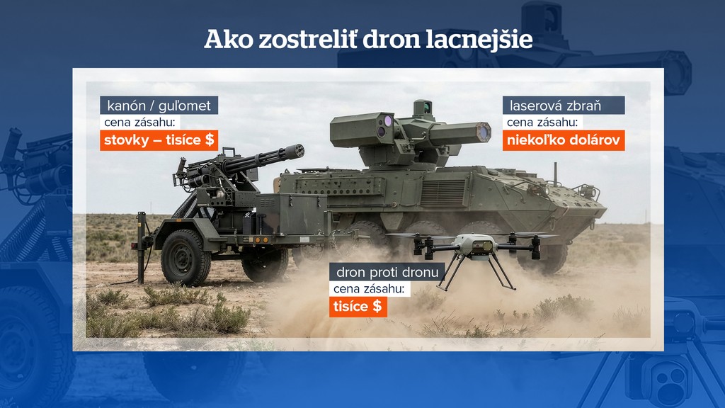 Ako zostreliť dron lacnejšie