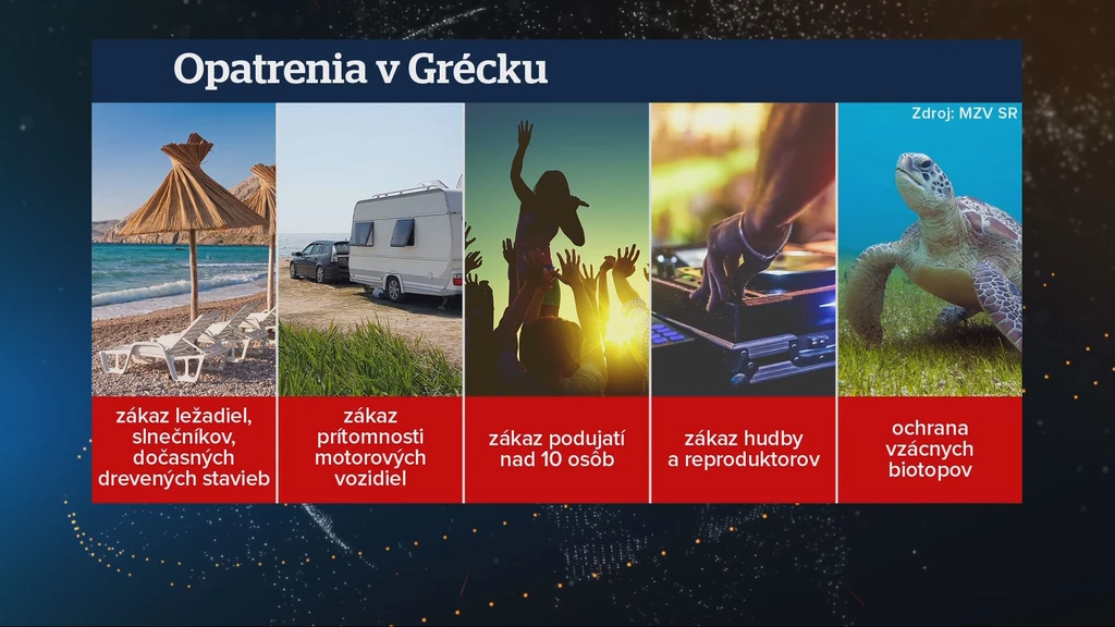 Opatrenia v Grécku