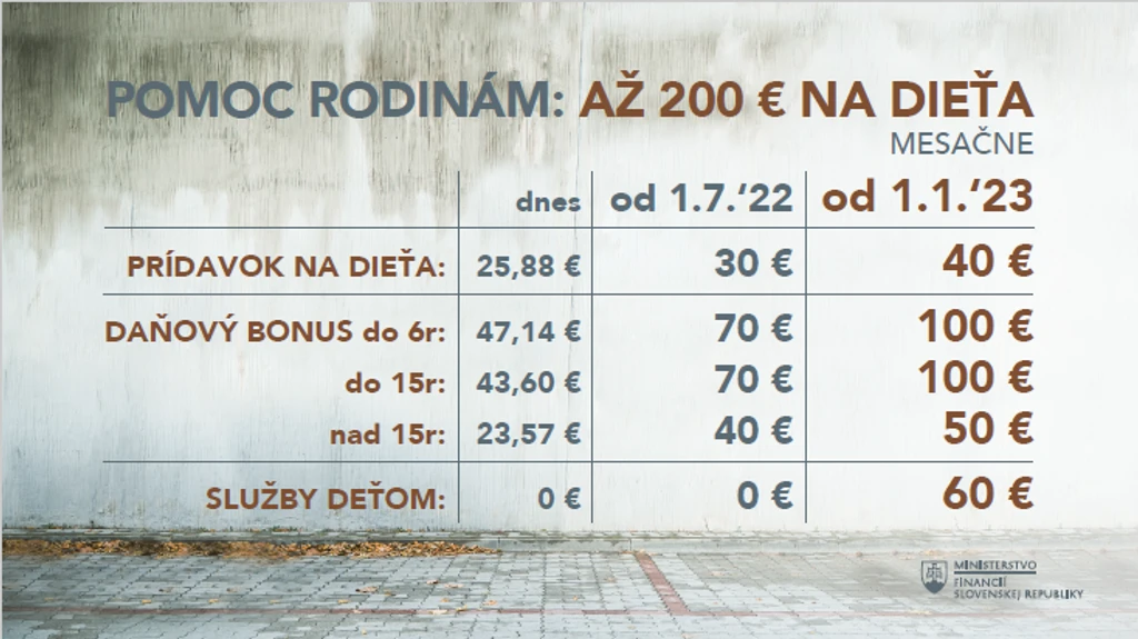 Pomoc rodinám.