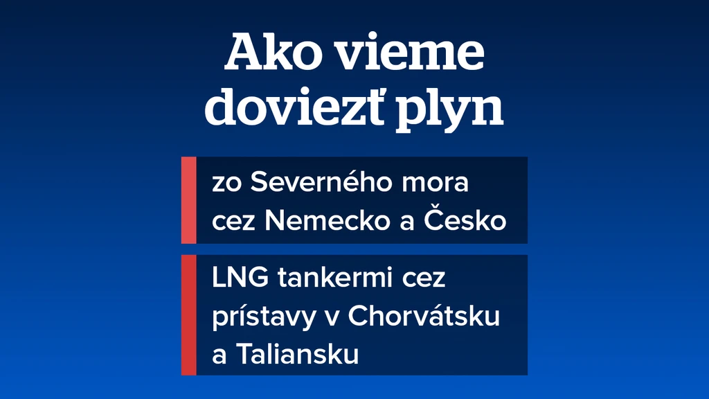 Ako vieme doviezť plyn. 