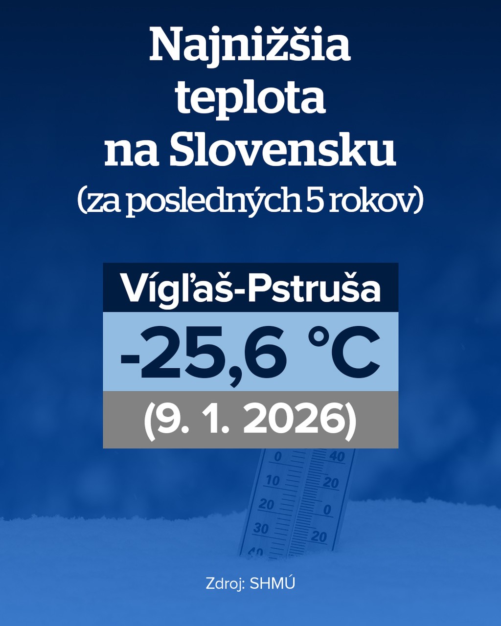 Najnižšia teplota na Slovensku za posledných 5 rokov