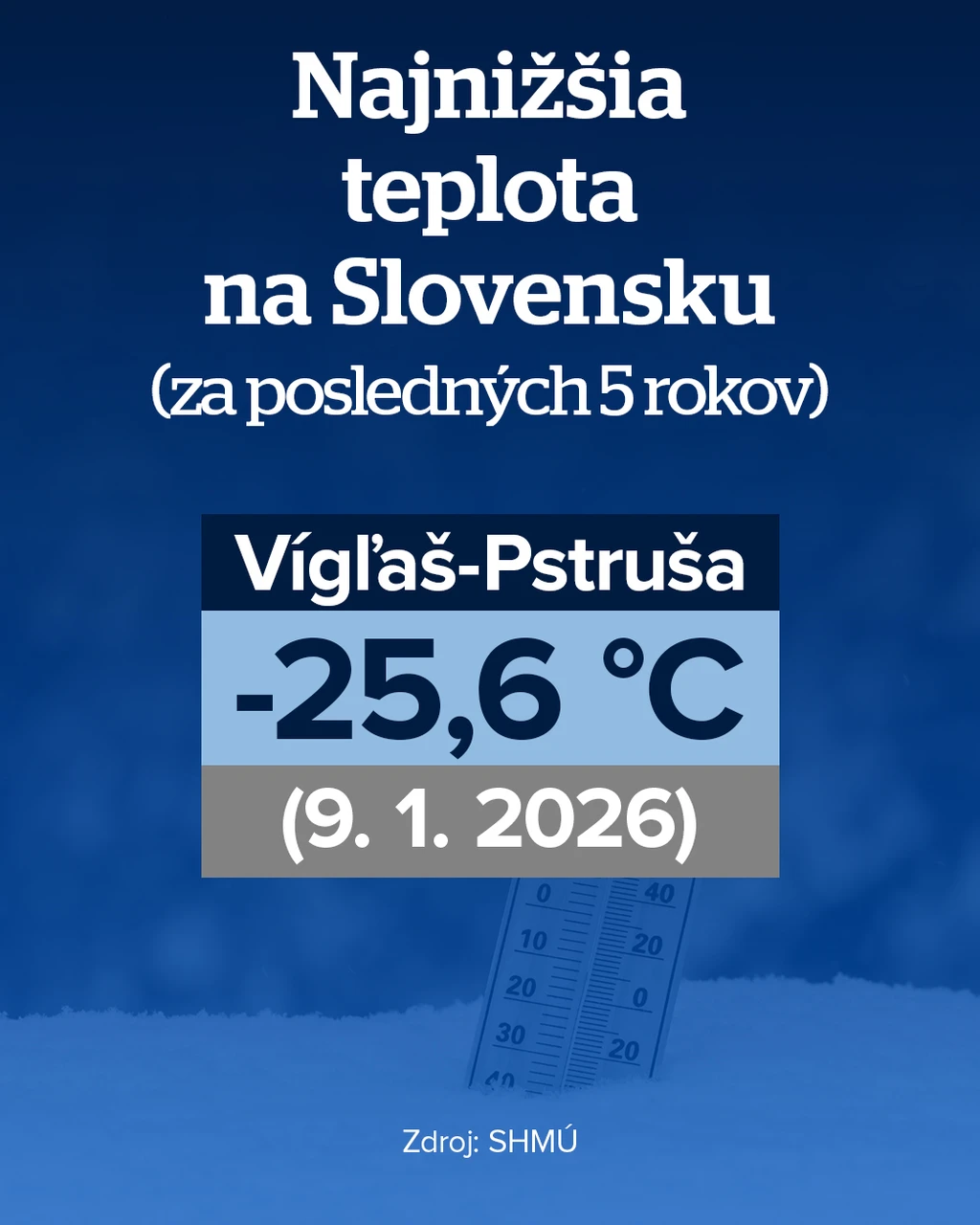 Najnižšia teplota na Slovensku za posledných 5 rokov