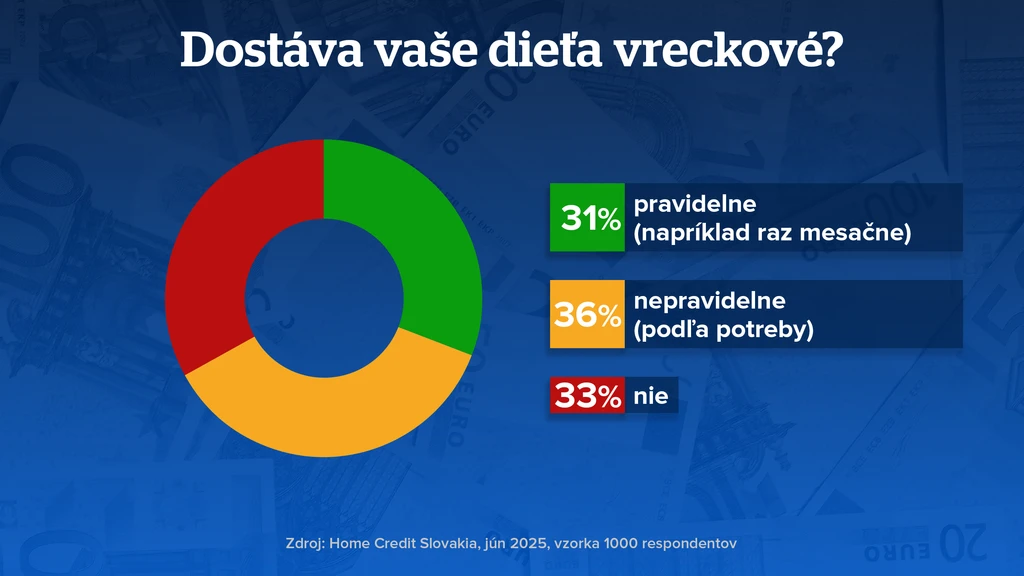 Deti a vreckové