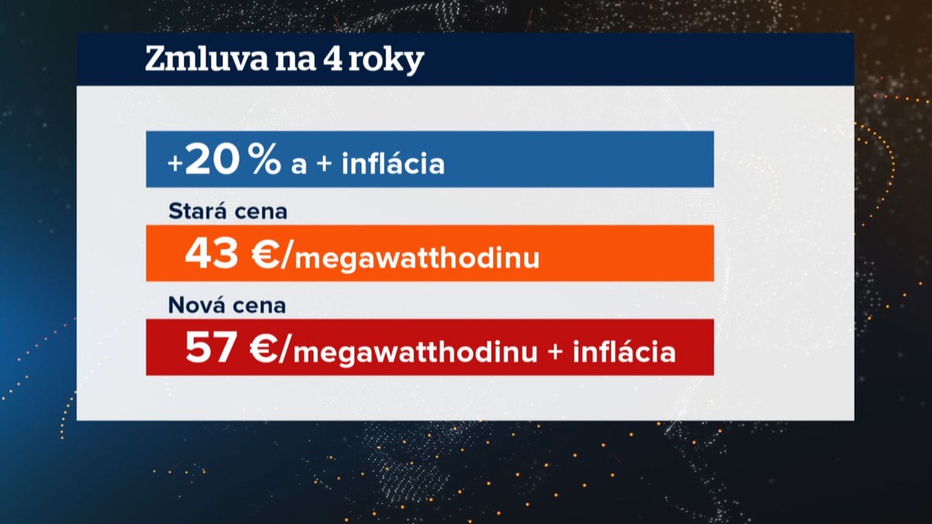 Nárast cien pri štvorročnej zmluve.