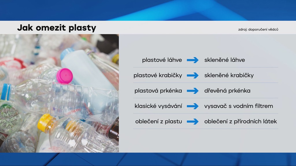 Ako obmedziť plasty