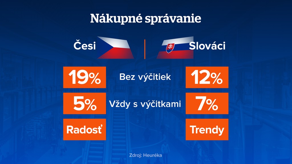 Nákupné správanie