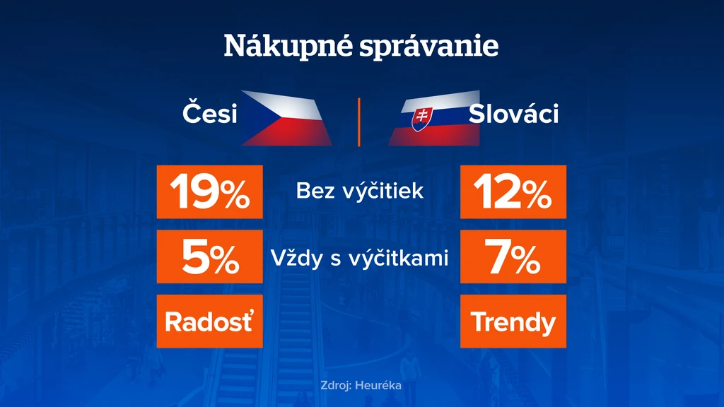 Nákupné správanie