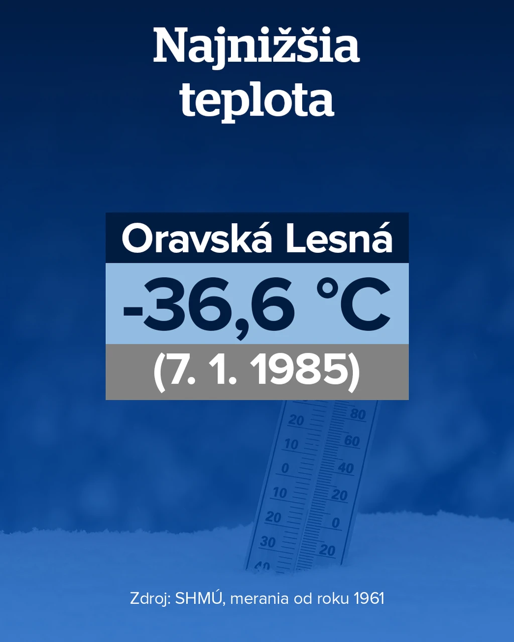Najnižšia teplota