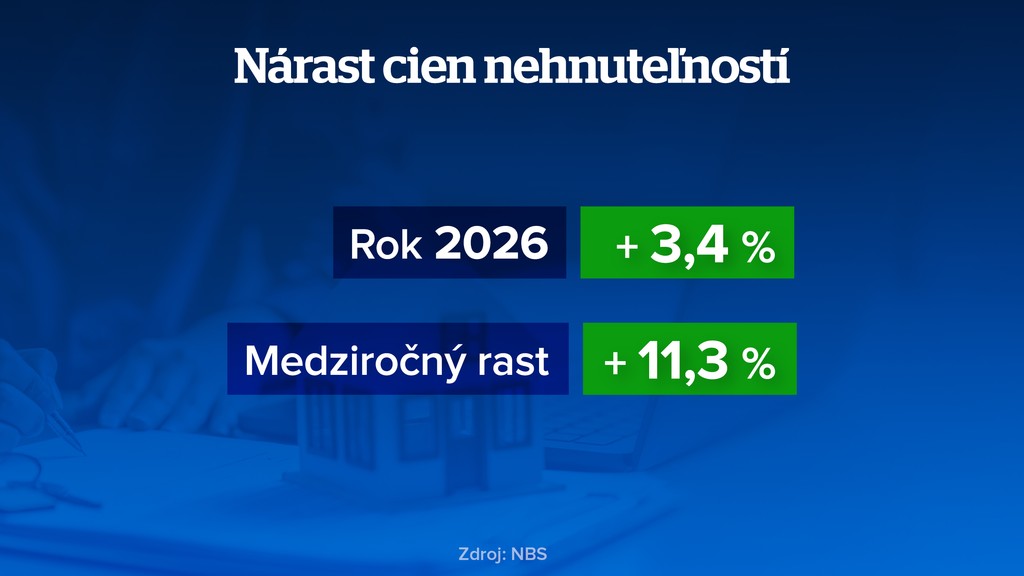 Nárast cien nehnuteľností